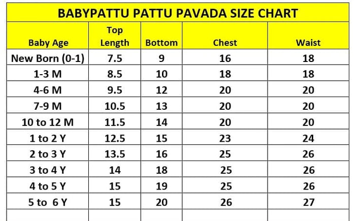 Pongal 2024 / Makara Sankranthi 2024 || Hand Painted Yellow Top with Mint Green Pattu Pavada